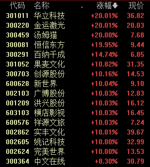 今天，+1529亿元！-第2张图片-十倍杠杆-股票杠杆