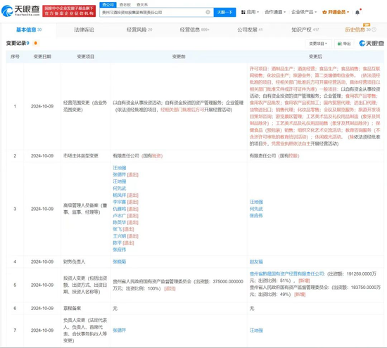 消失的“三把手”，习酒何变？-第9张图片-十倍杠杆-股票杠杆