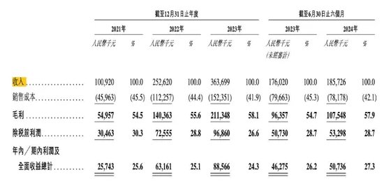 诺比侃应收激增！股权激励“独立第三方”，给IPO“埋雷”？-第4张图片-十倍杠杆-股票杠杆