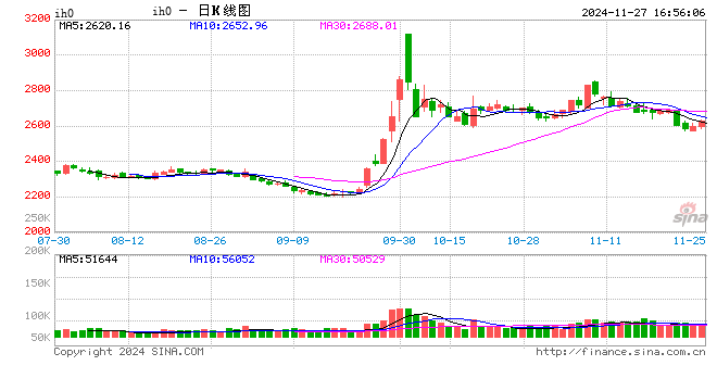 光大期货：11月27日金融日报-第2张图片-十倍杠杆-股票杠杆