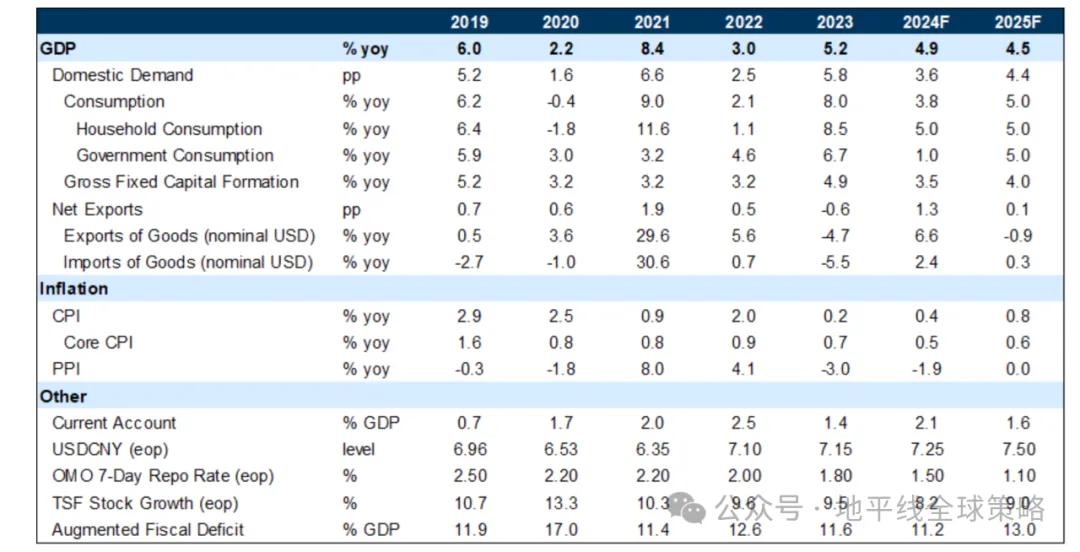 高盛：中国2025年展望-逆风而上-第4张图片-十倍杠杆-股票杠杆