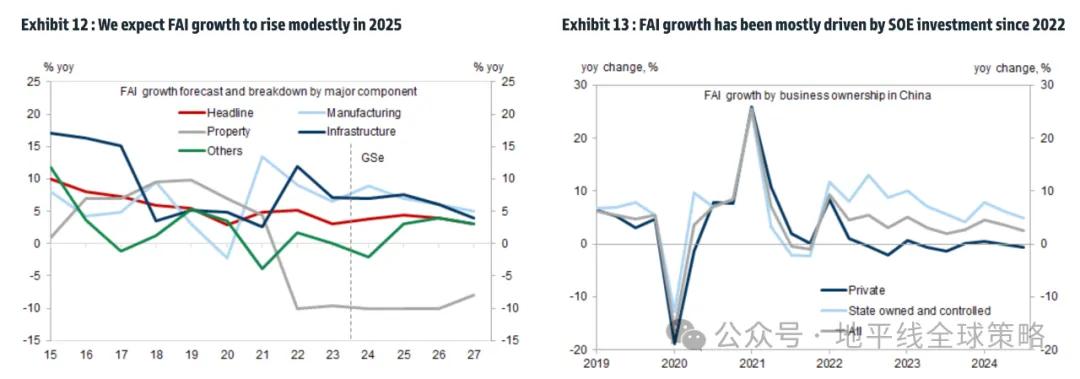 高盛：中国2025年展望-逆风而上-第8张图片-十倍杠杆-股票杠杆