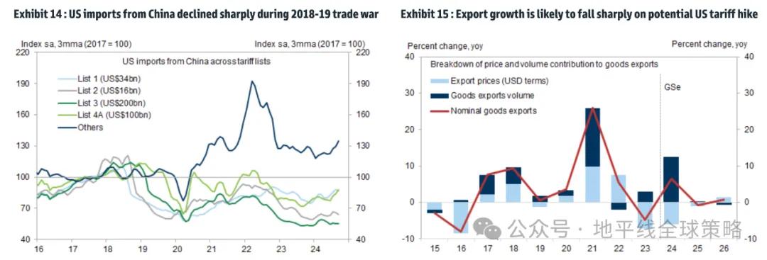 高盛：中国2025年展望-逆风而上-第9张图片-十倍杠杆-股票杠杆