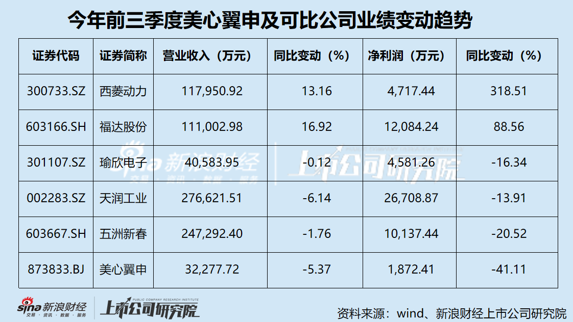 美心翼申业绩双降压顶 关联交易“开倒车” 信息披露准确性存隐忧-第2张图片-十倍杠杆-股票杠杆