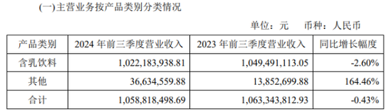 李子园股东减持接力赛背后：业绩陷增长困境-第1张图片-十倍杠杆-股票杠杆