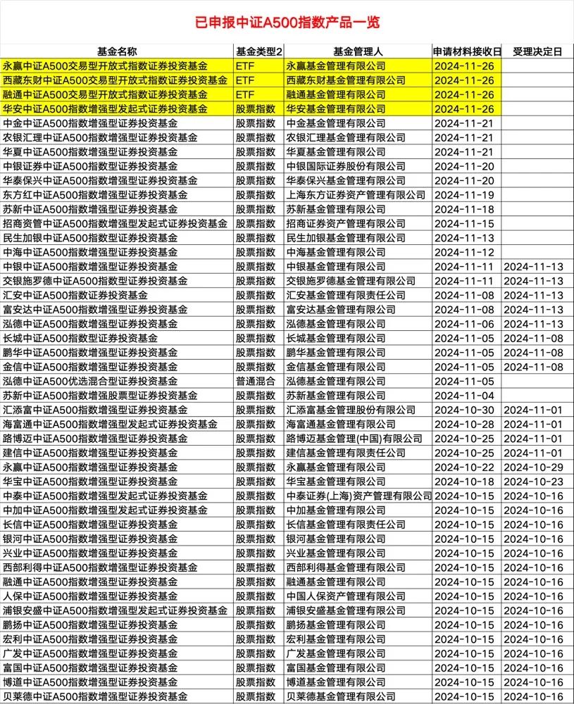 火爆！基金公司密集出手-第1张图片-十倍杠杆-股票杠杆