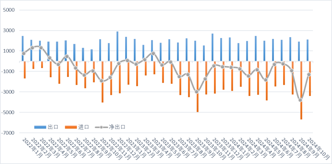 10月份钼进口环比减少40.16%，出口环比增加11.32%-第1张图片-十倍杠杆-股票杠杆