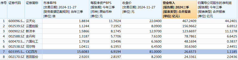 难逃“上市即巅峰”魔咒，C红四方上市次日股价腰斩-第2张图片-十倍杠杆-股票杠杆