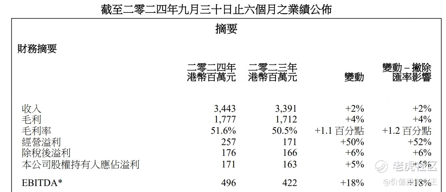 新加坡大佬疯狂抢筹这只港股！-第5张图片-十倍杠杆-股票杠杆