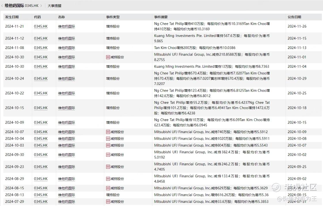 新加坡大佬疯狂抢筹这只港股！-第7张图片-十倍杠杆-股票杠杆