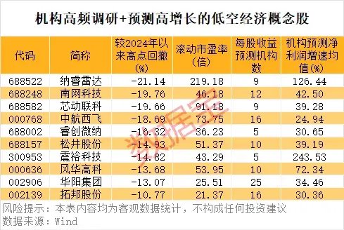 “AI芯片第一股”已暴涨10倍！万亿级行业利好不断，机构高频调研股来了-第3张图片-十倍杠杆-股票杠杆