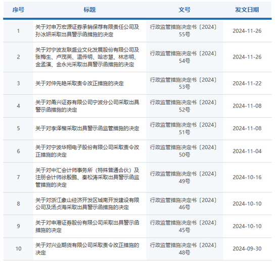 未勤勉尽责！申万宏源投行被点名，涉及“瑞丰达”举牌的这家新三板企业-第1张图片-十倍杠杆-股票杠杆