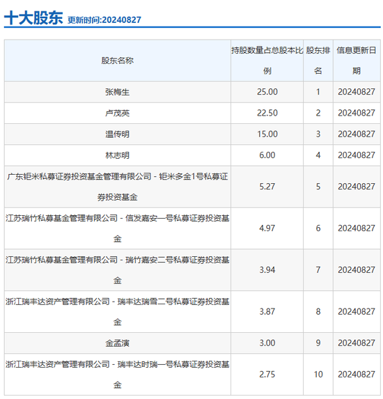 未勤勉尽责！申万宏源投行被点名，涉及“瑞丰达”举牌的这家新三板企业-第2张图片-十倍杠杆-股票杠杆