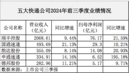 顺丰在港上市，成港股年内第二大IPO-第1张图片-十倍杠杆-股票杠杆