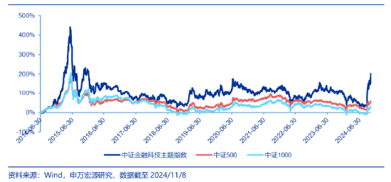 突发！A港携手转强，大科技秀傲人弹性，金融科技ETF（159851）飙涨近5%，“当红炸子鸡”AI重磅上新！-第4张图片-十倍杠杆-股票杠杆