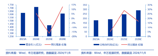 突发！A港携手转强，大科技秀傲人弹性，金融科技ETF（159851）飙涨近5%，“当红炸子鸡”AI重磅上新！-第5张图片-十倍杠杆-股票杠杆