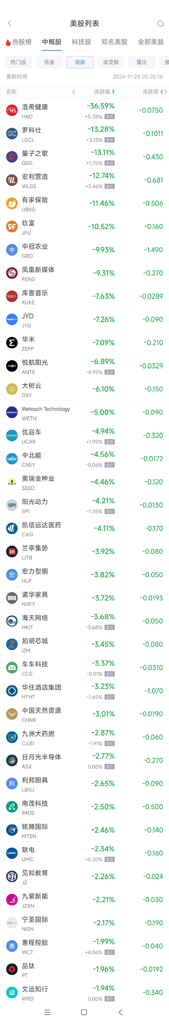 周三热门中概股涨跌不一 理想涨6.8%，小马智行跌7.7%-第2张图片-十倍杠杆-股票杠杆