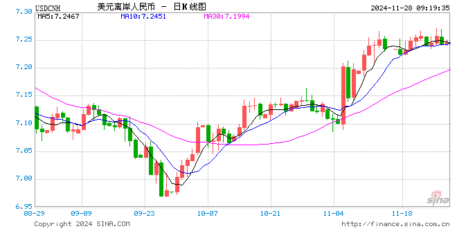 人民币兑美元中间价较上日调升88点至7.1894-第1张图片-十倍杠杆-股票杠杆