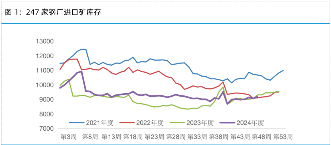 铁矿专题——冬储＋预期，铁矿上方空间多大？-第3张图片-十倍杠杆-股票杠杆