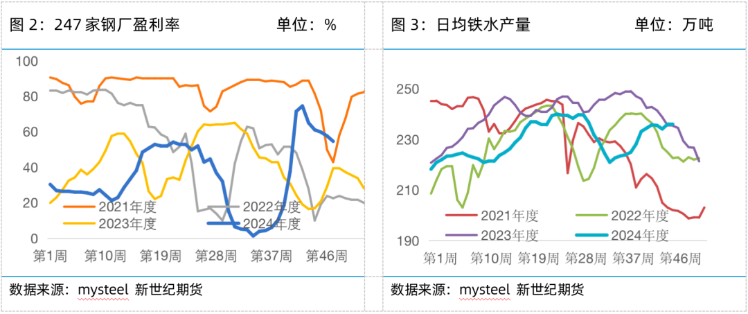 铁矿专题——冬储＋预期，铁矿上方空间多大？-第5张图片-十倍杠杆-股票杠杆