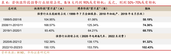 华西证券股牛三段论：本轮博弈阶段可能较长-第10张图片-十倍杠杆-股票杠杆