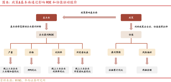 华西证券股牛三段论：本轮博弈阶段可能较长-第12张图片-十倍杠杆-股票杠杆