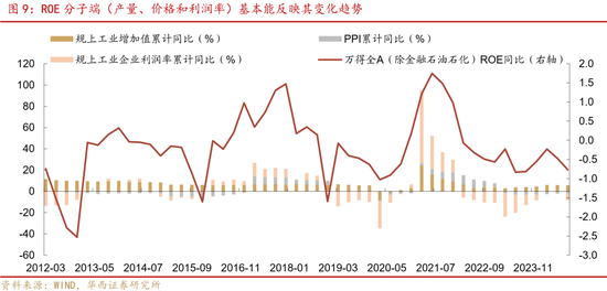 华西证券股牛三段论：本轮博弈阶段可能较长-第13张图片-十倍杠杆-股票杠杆