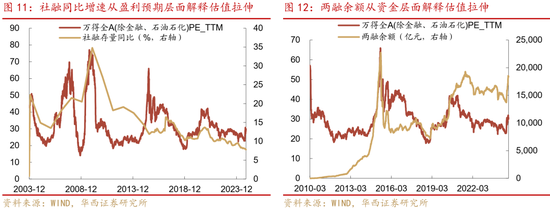 华西证券股牛三段论：本轮博弈阶段可能较长-第15张图片-十倍杠杆-股票杠杆