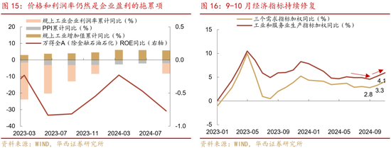 华西证券股牛三段论：本轮博弈阶段可能较长-第17张图片-十倍杠杆-股票杠杆