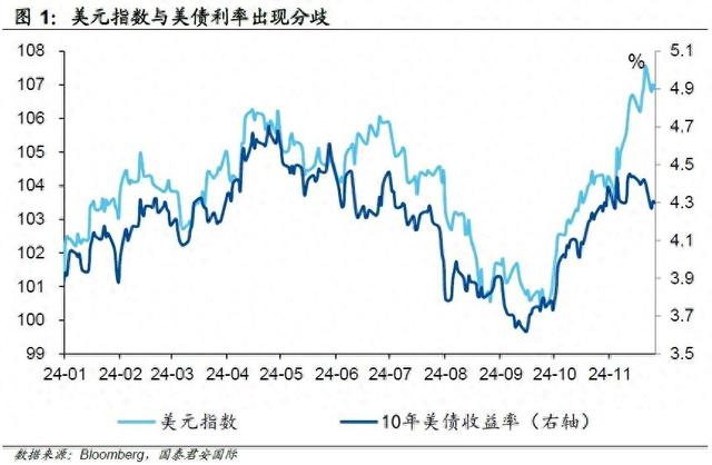 美债转向，美元“尚能饭否”？-第1张图片-十倍杠杆-股票杠杆