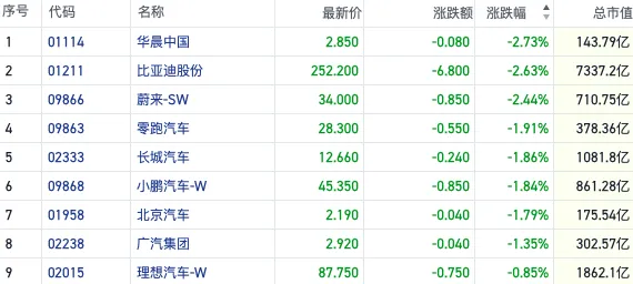 市场热议比亚迪“降价通牒”：行业销量景气背后盈利困境仍难破-第1张图片-十倍杠杆-股票杠杆