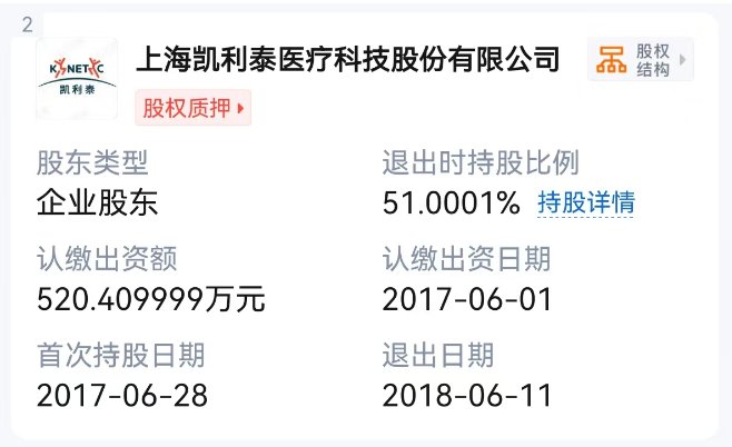 武汉同济医院骗保案中案：18名骨科医生收回扣2200多万元，知名药企魅影浮现-第2张图片-十倍杠杆-股票杠杆