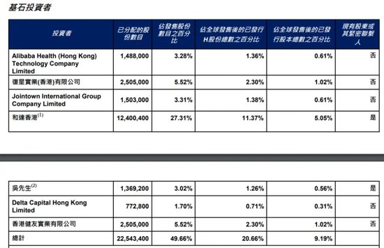 首日大跌！阿里复星都被埋？“减肥神药”概念股登陆港股-第4张图片-十倍杠杆-股票杠杆