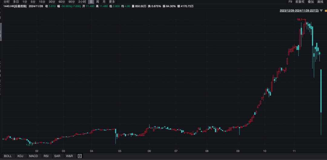 香港证监会点名，股价闪崩！-第3张图片-十倍杠杆-股票杠杆