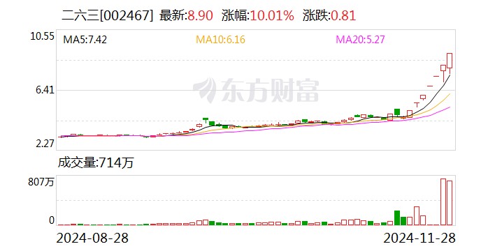 7连板二六三：滚动市盈率、静态市盈率、市净率严重偏离同行业上市公司合理估值-第1张图片-十倍杠杆-股票杠杆