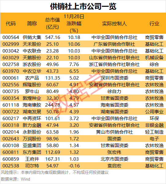 11:30，2.55% → 13:01，10%，暴拉-第2张图片-十倍杠杆-股票杠杆