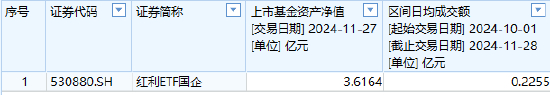 银河基金上报A500ETF你敢买吗？公司旗下仅1只ETF且上市13天规模缩水35%，近5日日均成交额465万元-第1张图片-十倍杠杆-股票杠杆