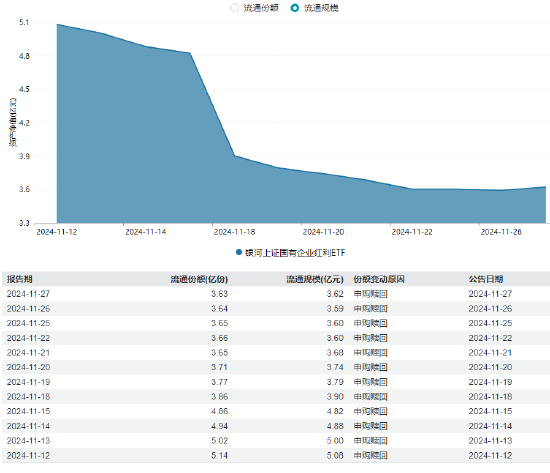 银河基金上报A500ETF你敢买吗？公司旗下仅1只ETF且上市13天规模缩水35%，近5日日均成交额465万元-第2张图片-十倍杠杆-股票杠杆