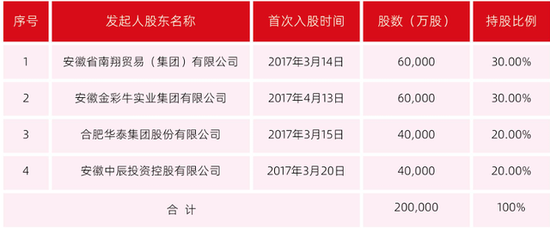 国资首次控股民营银行：新安银行51%股份获地方国资接盘-第2张图片-十倍杠杆-股票杠杆