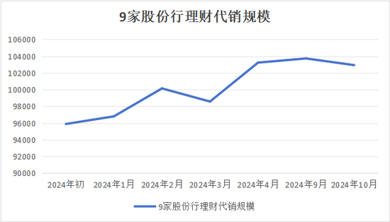 银行理财“存款替代”性价比提升 理财规模或保持稳定增长-第1张图片-十倍杠杆-股票杠杆