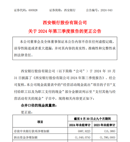 员工贴钱上班？西安银行更正并致歉-第1张图片-十倍杠杆-股票杠杆