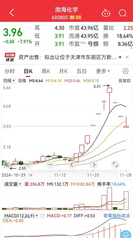 渤海化学剧烈反应-第1张图片-十倍杠杆-股票杠杆