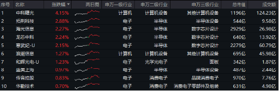 重磅会议在即，地产蓄势奋起！地产ETF（159707）逆市收涨0.73%日线4连阳！关注两大布局时点-第5张图片-十倍杠杆-股票杠杆