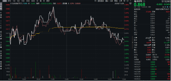 重磅会议在即，地产蓄势奋起！地产ETF（159707）逆市收涨0.73%日线4连阳！关注两大布局时点-第6张图片-十倍杠杆-股票杠杆