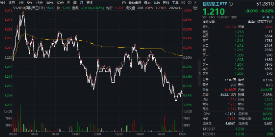 重磅会议在即，地产蓄势奋起！地产ETF（159707）逆市收涨0.73%日线4连阳！关注两大布局时点-第8张图片-十倍杠杆-股票杠杆