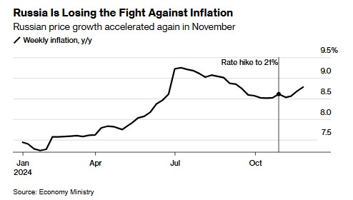 卢布贬值引爆通胀 俄罗斯央行大幅加息已不可避免？-第2张图片-十倍杠杆-股票杠杆