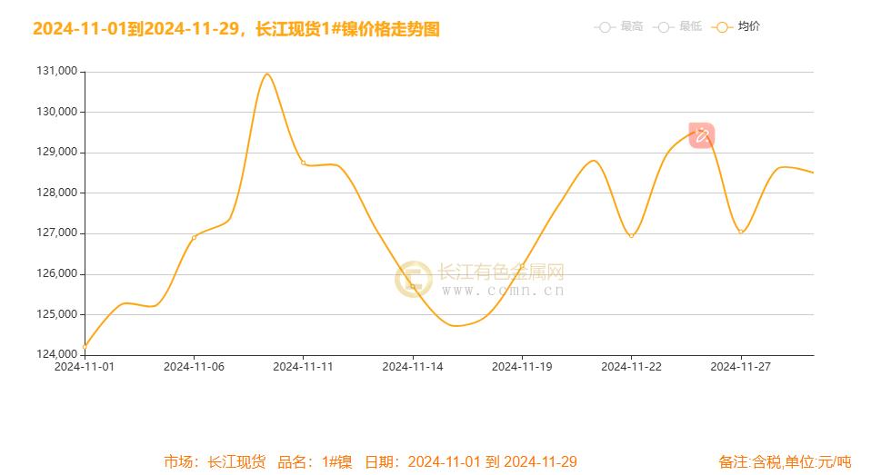 镍月评：降息号角与美元起伏下镍月线冲高震荡 过剩未完静待风起-第3张图片-十倍杠杆-股票杠杆