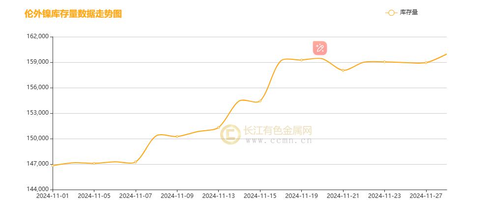 镍月评：降息号角与美元起伏下镍月线冲高震荡 过剩未完静待风起-第5张图片-十倍杠杆-股票杠杆