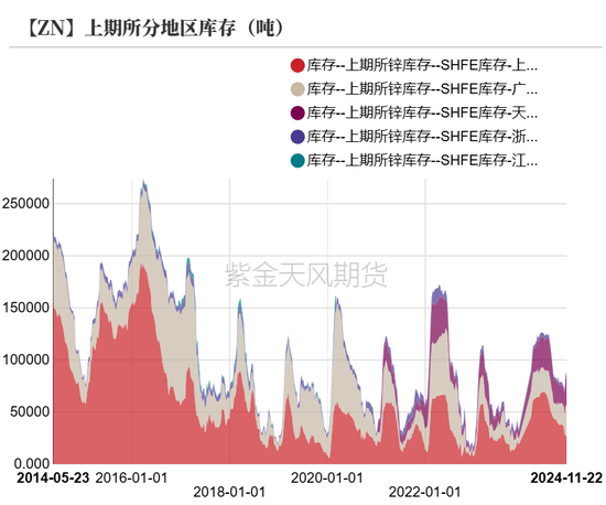 锌：以震启新纪-第5张图片-十倍杠杆-股票杠杆