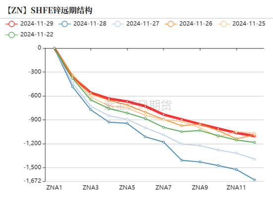 锌：以震启新纪-第9张图片-十倍杠杆-股票杠杆